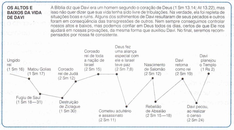 os-altos-e-baixo-da-vida-de-davi